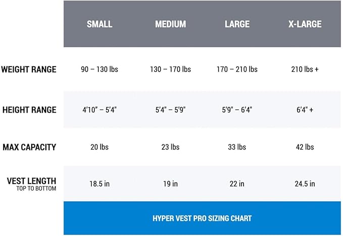Hyperwear Hyper Vest PRO – Adjustable Ultra-Thin Weighted Vest for Men & Women – USA-Made Xyflex® Performance Stretch Fabric, No-Bounce Compression Fit – Includes Steel Micro-Weights, Expandable – Heather Gray