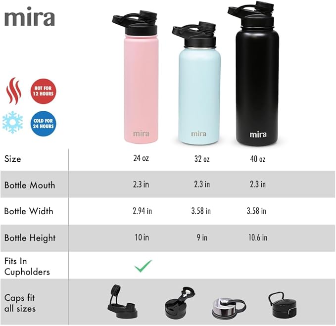 MIRA 32 oz Insulated Sports Bottle - Stainless Steel Temperature Control Thermo - Easy-Drink Spout (24Hr Cold/12Hr Hot) - Iris