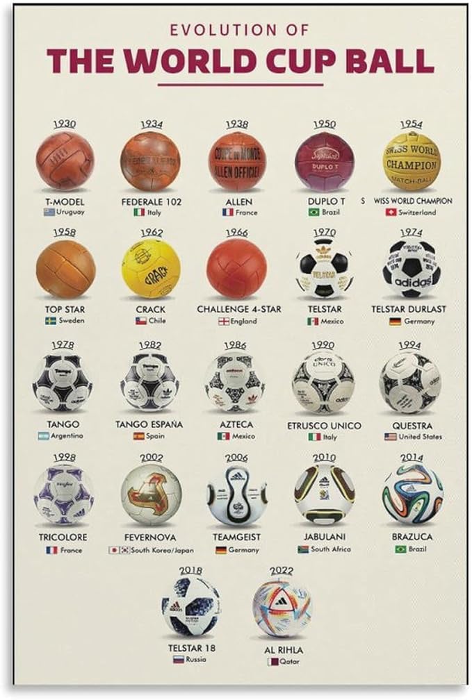 AMZPOSTERLN Soccer Poster History Of The World Cup Ball Knowledge Gift Canvas Art Aesthetic And Wall Art Picture Decor Poster 12x18inch(30x45cm)