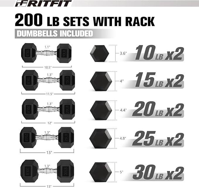 RitFit 5-300LBS Rubber Encased Hex Dumbbell Sets with Optional Rack for Home Gym, Coated Hand Weights for Strength Training, Workouts