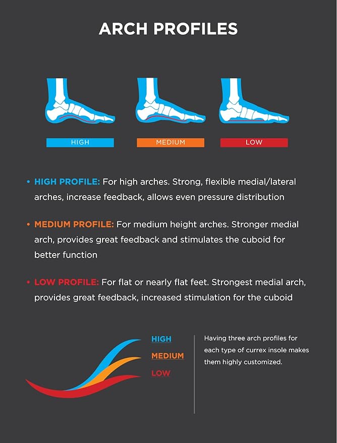 CURREX HikePro Insoles for Hiking Boots & Shoes – Shock Absorbing Inserts to Help Reduce Fatigue and Increase Performance – Anti-Slip Heel Surface for Stability – for Men & Women – High Arch, Medium