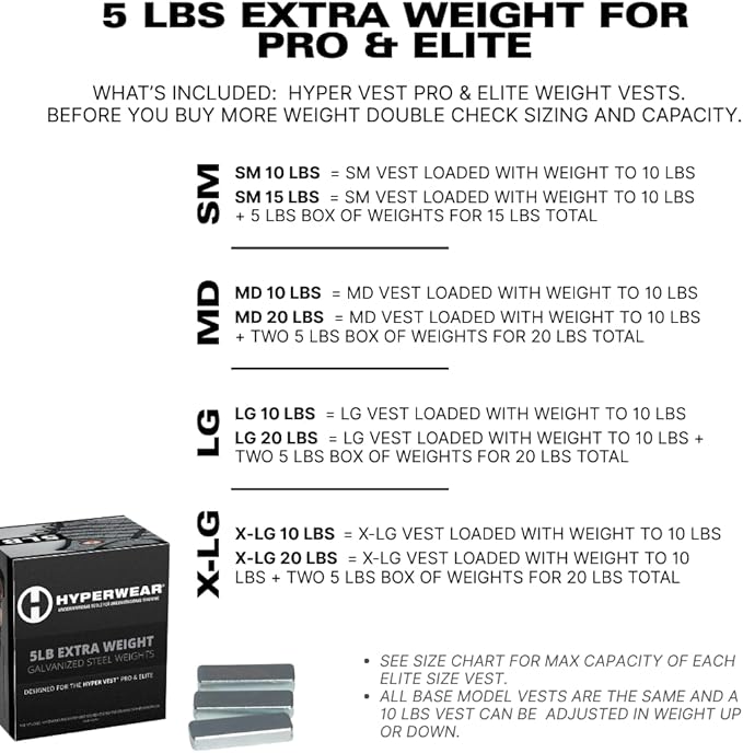 Hyperwear Hyper Vest Weighted Vests for PRO or ELITE - Set of 35 2.3 oz 1/4 in thin weight vest plates (5lbs Total)