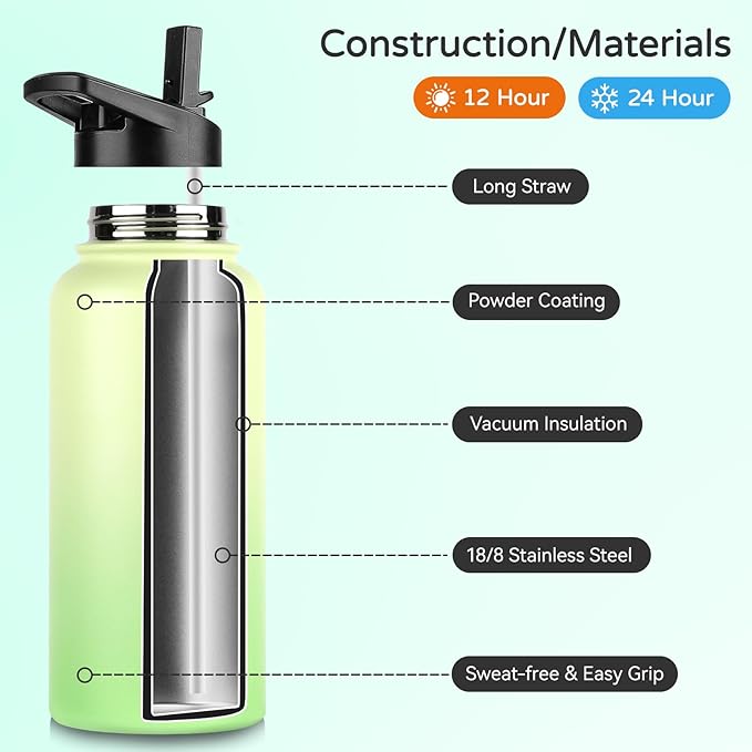 DOMICARE 40 oz Insulated Water Bottle Bulk, Vacuum Insulated Stainless Steel Sports Water Bottle with Straw Lid & Spout Lid, Leakproof, Reusable - Travel, Camping, Bike, Green Gradient (4 Pack)