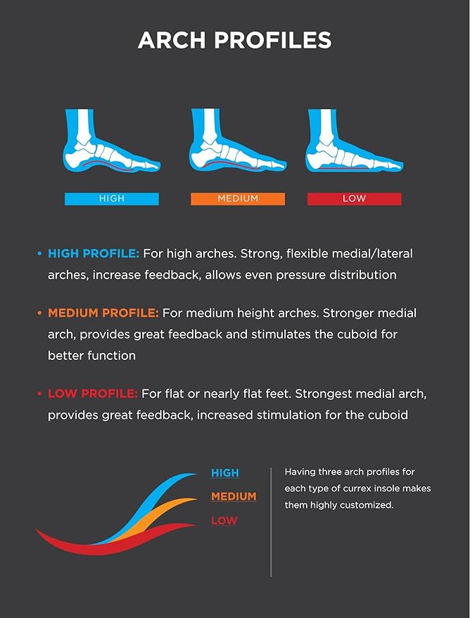 CURREX HikePro Insoles for Hiking Boots & Shoes – Shock Absorbing Inserts to Help Reduce Fatigue and Increase Performance – Anti-Slip Heel Surface for Stability – for Men & Women – Low Arch, XL