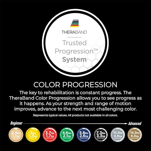 THERABAND Resistance Tubes, Begginer Set, Yellow, Red, and Green, 5 ft Latex Tubing, Home or Clinic Use, Cut-to-Fit, Color-Coded Resistance Bands for Upper & Lower Body Workouts