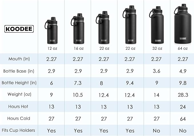 koodee Insulated Water Bottle, 32 oz Stainless Steel Double Wall Vacuum Wide Mouth Sport Bottle with Leakproof Spout Lid (Yellow)