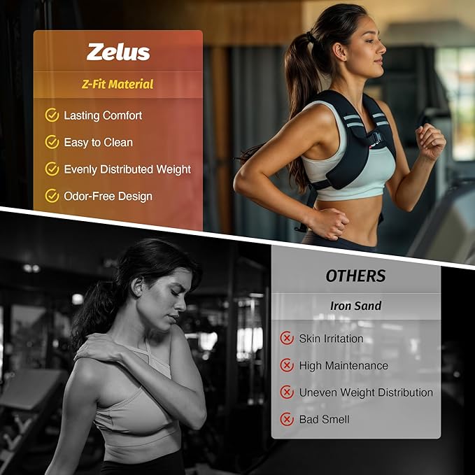 ZELUS Weighted Vest Washable, Z-Fit Soft Iron Weighted Vest for Women and Men, 5/10/15 lb Weight Vest with Reflective Stripes & Adjustable Straps, Ultra Thin Weight Vest for Home Gym Strength Training Weight Loss Workout