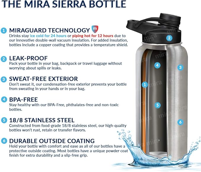 MIRA 32 oz Insulated Sports Bottle - Stainless Steel Temperature Control Thermo - Easy-Drink Spout (24Hr Cold/12Hr Hot) - Taffy Pink