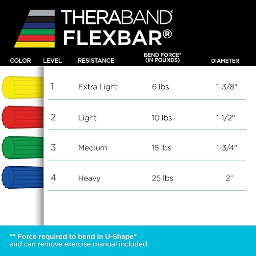 THERABAND FlexBar, Tennis Elbow Therapy Bar, Relieve Tendonitis Pain & Improve Grip Strength, Resistance Bar for Golfers Elbow & Tendinitis, Yellow, Extra Light, Beginner