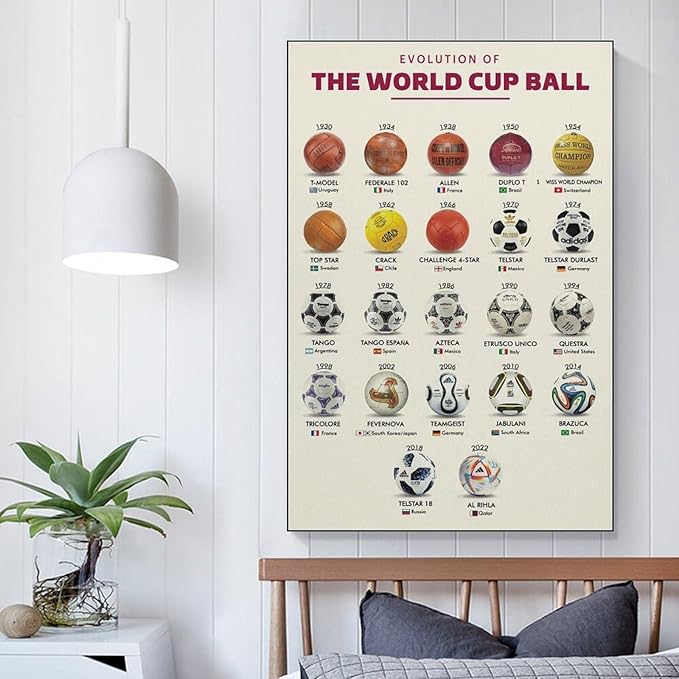 AMZPOSTERLN Soccer Poster History Of The World Cup Ball Knowledge Gift Canvas Art Aesthetic And Wall Art Picture Decor Poster 12x18inch(30x45cm)