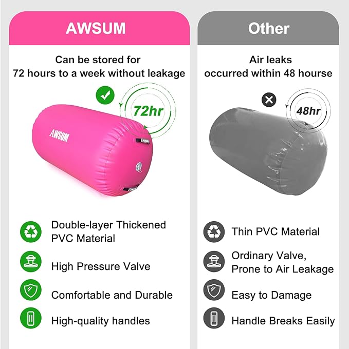 AWSUM Air Roller Gymnastics Barrel Inflatable Tumbling Mat Back Handspring Trainer for Octagon Mat Gym Home Gymnastics Equipment 1PCS，No Electric Pump