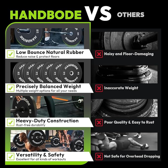 2-Inch Weight Plates High Bounce, Olympic Bumper Plate Set 45/100/160/190/260/300lb, Colored Weight Plates Set for Home Gym, Barbell Weights Rubber Strength Training Plate for Weight Lifting