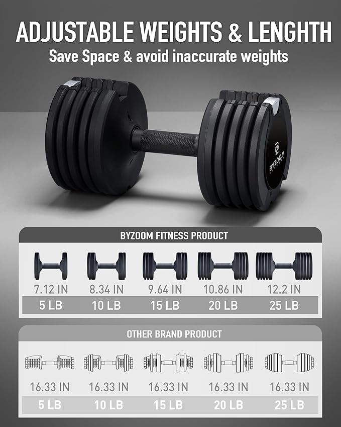 BYZOOM FITNESS Adjustable Dumbbell – 12.5/25lb Single Unit OR Set of 2 – 5-in-1 Adjustable Weight for Home Gym, Strength Training & Fitness Workouts, White OR Black