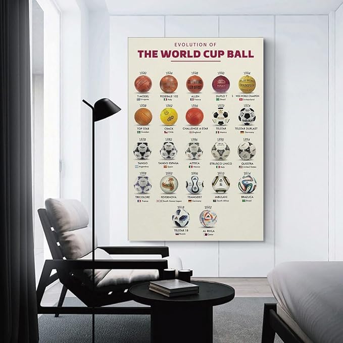 AMZPOSTERLN Soccer Poster History Of The World Cup Ball Knowledge Gift Canvas Art Aesthetic And Wall Art Picture Decor Poster 16x24inch(40x60cm)