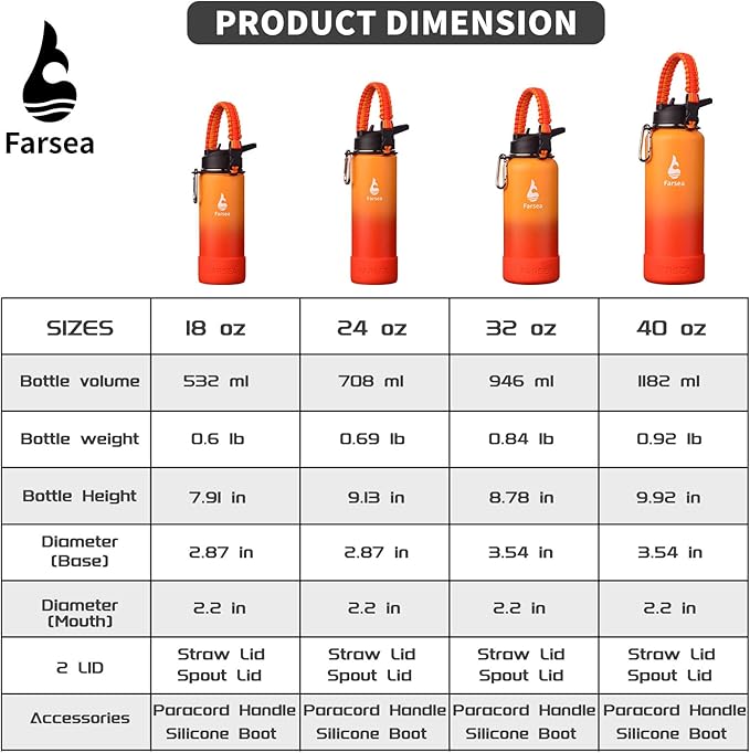 Farsea Insulated Water Bottle With Paracord Handle, Protective Silicone Boot and 2 Lids (Straw Lid & Spout Lid), Stainless Steel Water Bottle Wide Mouth, Double Wall Sweat-Proof BPA-Free, 40 oz