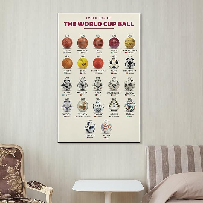 AMZPOSTERLN Soccer Poster History Of The World Cup Ball Knowledge Gift Canvas Art Aesthetic And Wall Art Picture Decor Poster 12x18inch(30x45cm)