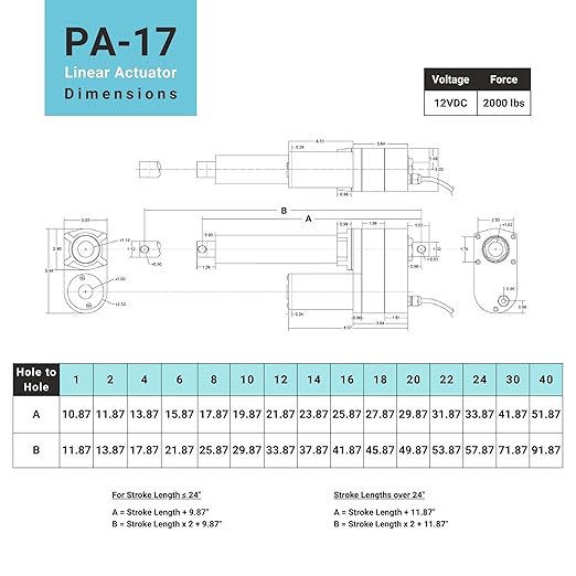 Progressive Automations 12V High Force Linear Actuator - 6 inches Stroke, 2000 lbs Force, Industrial, Heavy Duty Linear Actuator with IP65 Protection for Agriculture Automotive Industry, PA-17
