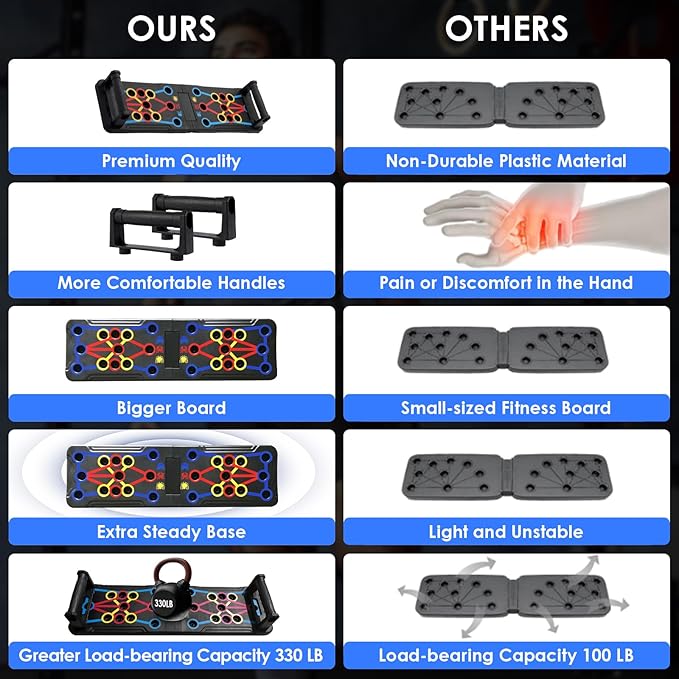 Push Up Board Fitness, 15 in 1 Multi-Functional Pushup Training Board with Handles, Foldable Floor Chest Muscle Exercise Fitness Equipment Burn Fat Push Up Board for Strength Training, Chest, Arms & Core
