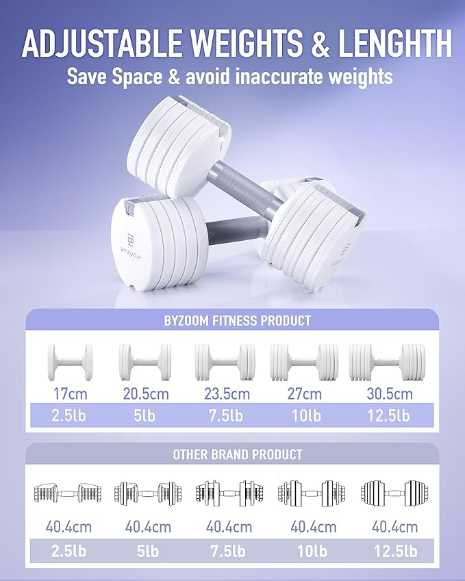 BYZOOM FITNESS Adjustable Dumbbell – 12.5/25lb Single Unit OR Set of 2 – 5-in-1 Adjustable Weight for Home Gym, Strength Training & Fitness Workouts, White OR Black