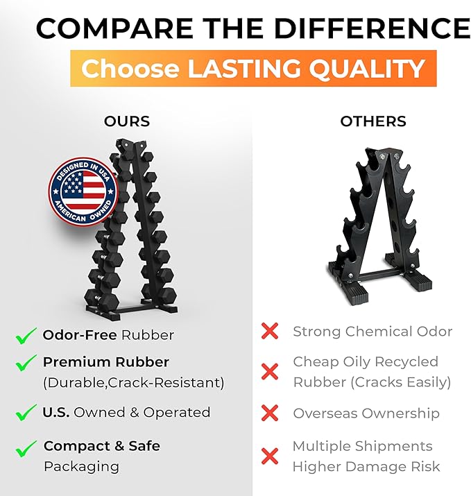 Rubber Hex Dumbbell Set with Rack, 8/10/12/15/20 Pair (450/550/780/1200/1550/2100 lbs total) Weight Rack with Dumbbells for Home Gym & Strength Training