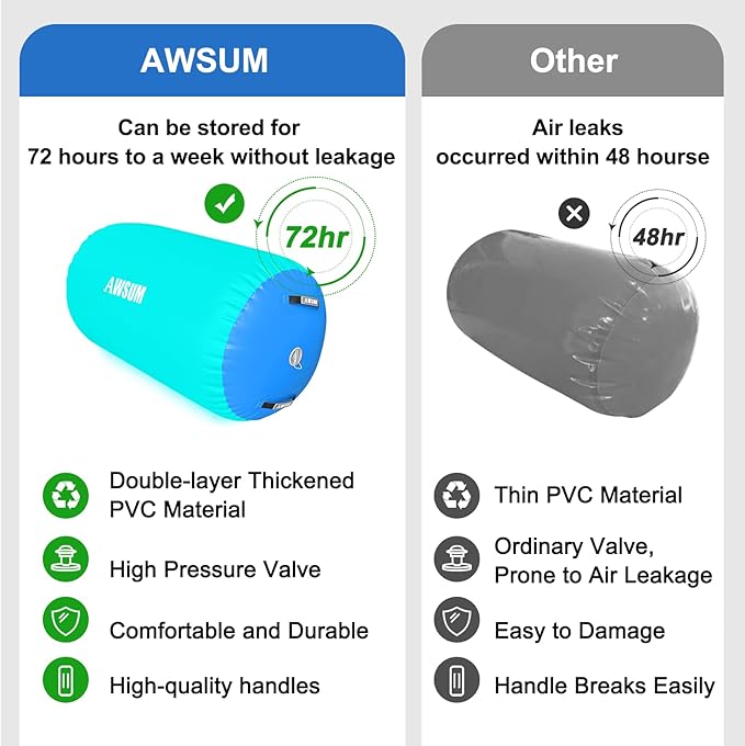AWSUM Air Roller Gymnastics Barrel Inflatable Tumbling Mat Back Handspring Trainer for Octagon Mat Gym Home Gymnastics Equipment 1PCS，No Electric Pump