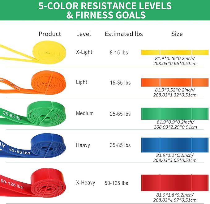 Resistance Bands, Pull Up Bands, Workout Bands for Exercise, Thick Heavy Resistance Band Set with Door Anchor, Elastic Bands for Body Stretching, Crossfit Training at Home/Gym Men & Women Women