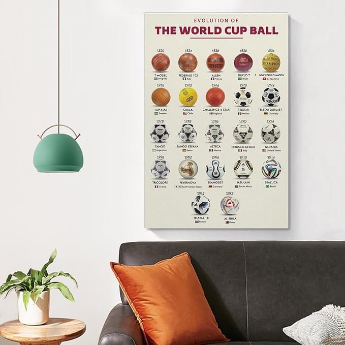 AMZPOSTERLN Soccer Poster History Of The World Cup Ball Knowledge Gift Canvas Art Aesthetic And Wall Art Picture Decor Poster 12x18inch(30x45cm)