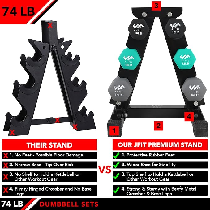 JFIT Dumbbell Pairs or Sets – Neoprene & Vinyl Coated Hand Weights for Home Gym, Strength Training, Aerobics, Cardio Exercise and Fitness