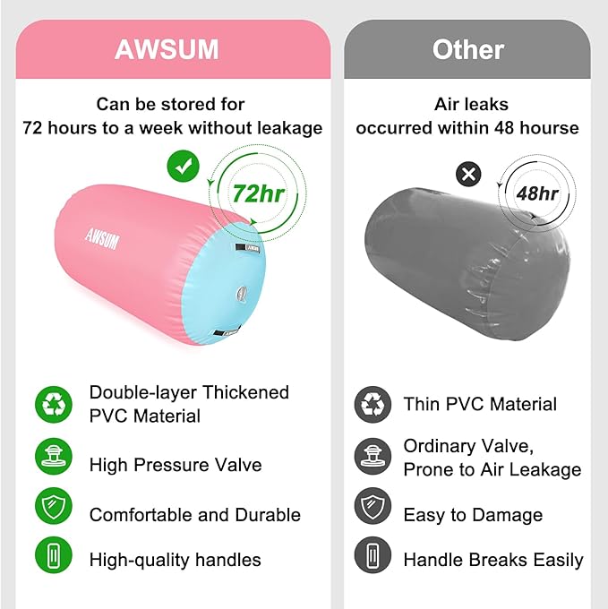 AWSUM Air Roller Gymnastics Barrel Inflatable Tumbling Mat Back Handspring Trainer for Octagon Mat Gym Home Gymnastics Equipment 1PCS，No Electric Pump