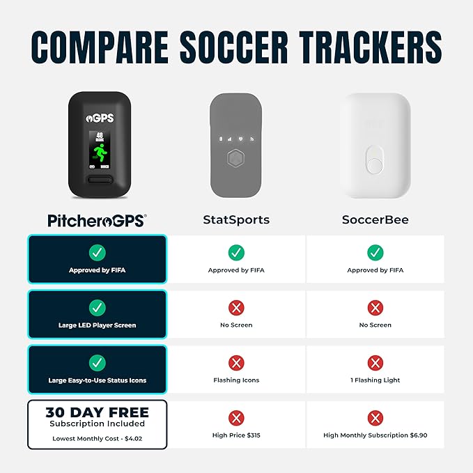 PitcheroGPS Soccer Tracker & Vest - Tracks 18 Key Performance Metrics - Includes 30 Days Subscription. Soccer Training Equipment for Performance & Fitness Tracking (Youth Large)