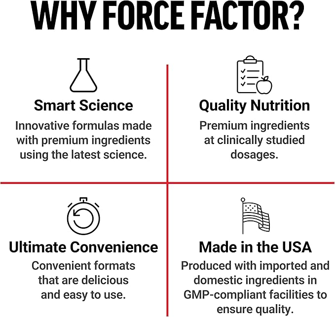 Force Factor Creatine Monohydrate Powder, 5g Micronized Dose to Support Muscle Growth, Strength, Recovery, Cognitive Health & Memory, Unflavored, 60 Servings