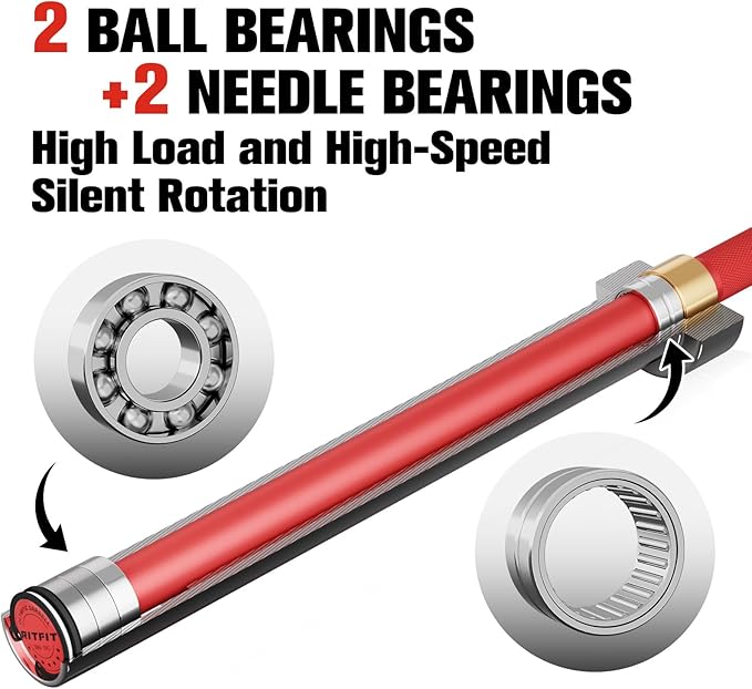 RITFIT 7FT Olympic Barbell for Strength and Weightlifting Training - 2 Inch Olympic Bar for Squat, Deadlift, Bench Press, Curl, Overhead Press - 600lbs/1000lbs/1200lbs Capacity