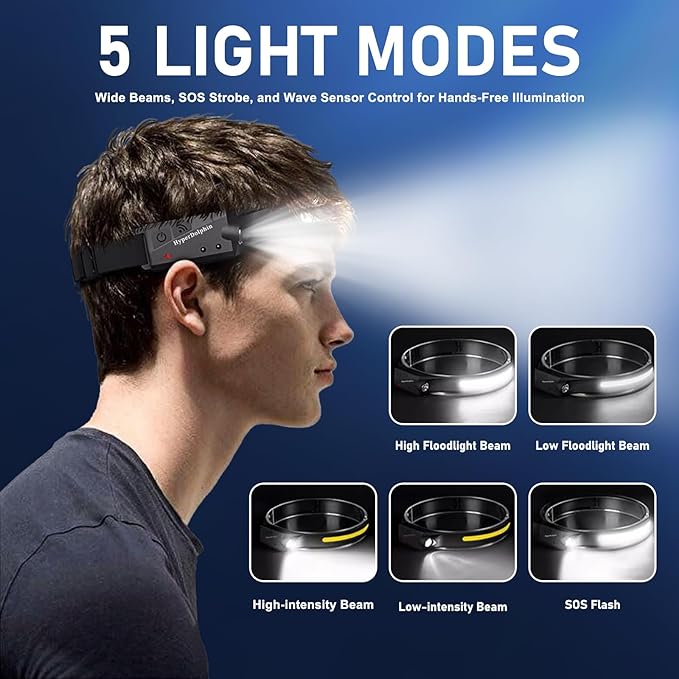 Rechargeable LED Headlamp 4-Pack – 500 Lumens, Waterproof, Wide 230° Beam, USB-C Lightweight, Comfortable Long Runtime – Perfect for Camping, Hiking, Running, Fishing, Repairs & Gift Giving