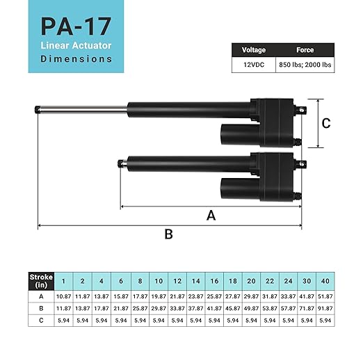 Progressive Automations 12V High Force Linear Actuator - 12 inches Stroke, 2000 lbs Force, Industrial, Heavy Duty Linear Actuator with IP65 Protection for Agriculture Automotive Industry, PA-17