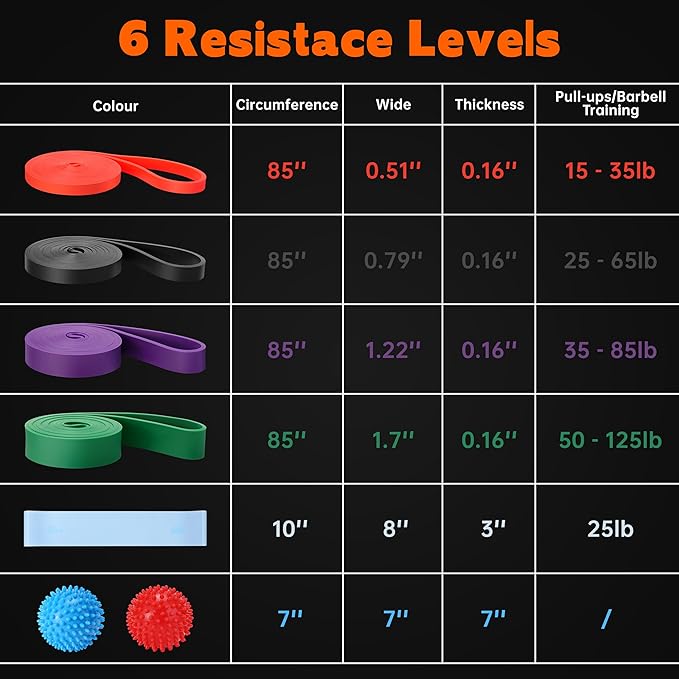 Workout Bands, Resistance Bands for Working Out, Stretch Bands, Long Gym Elastic Bands for Workout, Pull Up Training Bands for Body Stretching, Physical Therapy, Muscle Training