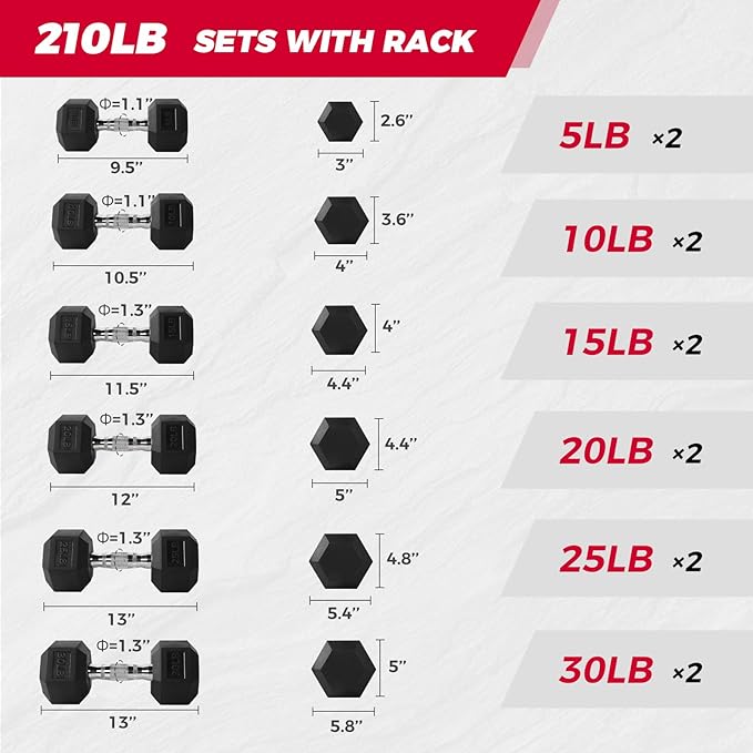 RITFIT 650/550/450/350/300/310/260/210/200/180/150/100 LB Rubber Hex Dumbbells Set with Optional Dumbbell Rack, Multi Weight Set to Choose, Ideal for Home Gym and Fitness