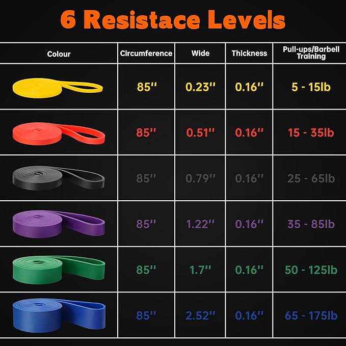 Workout Bands, Resistance Bands for Working Out, Stretch Bands, Long Gym Elastic Bands for Workout, Pull Up Training Bands for Body Stretching, Physical Therapy, Muscle Training