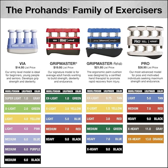 Prohands Gripmaster Medical Hand and Finger Exerciser