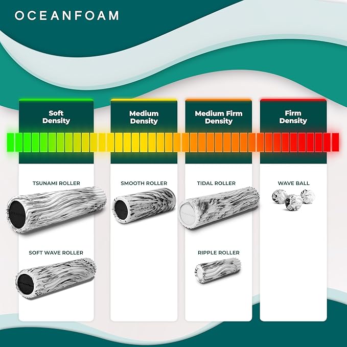 Oceanfoam Tsunami Roller (Black) - Extra-Large, 26" x 5.9" - Soft, Textured Foam Roller for Physical Therapy, Back Pain, Exercise & Stretching - Wave Textured - Yoga, Athletics, & Wellness