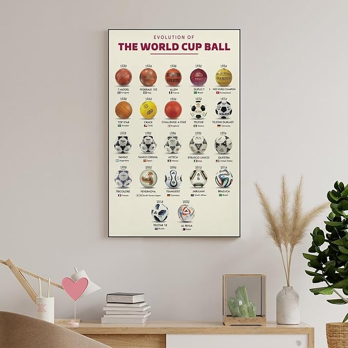 AMZPOSTERLN Soccer Poster History Of The World Cup Ball Knowledge Gift Canvas Art Aesthetic And Wall Art Picture Decor Poster 12x18inch(30x45cm)