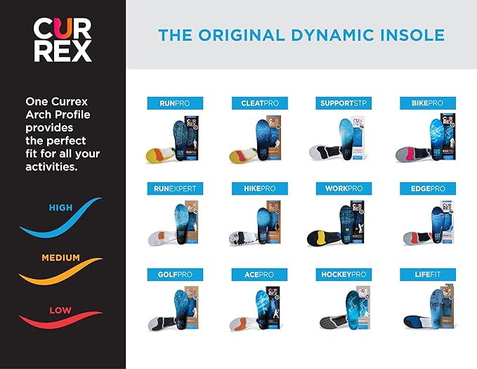 CURREX HikePro Insoles for Hiking Boots & Shoes – Shock Absorbing Inserts to Help Reduce Fatigue and Increase Performance – Anti-Slip Heel Surface for Stability – for Men & Women – High Arch, XS