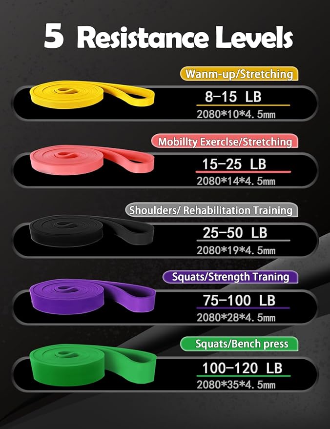 Resistance Bands, Pull Up 5 Resistance Levels Exercise Bands Set for Men Women, Assistance Workout Stretch Bands for Working Out, Body Stretching, Physical Therapy, Muscle Training