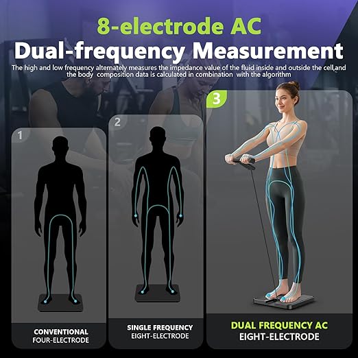 Smart Scale for Body Weight and Fat,BMI,Muscle Mass 57 Body Composition Measurement,8 Electrodes Digital Bathroom Scale,with 5.25-inch VA Color Screen on Retractable Handle,485lbs