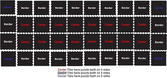 American Floor Mats Sport 8mm Heavy Duty Rubber Flooring - Interlocking Rubber Tile (23" x 23") 10% Grey 7'8" x 19'2" Set (146 Square feet)