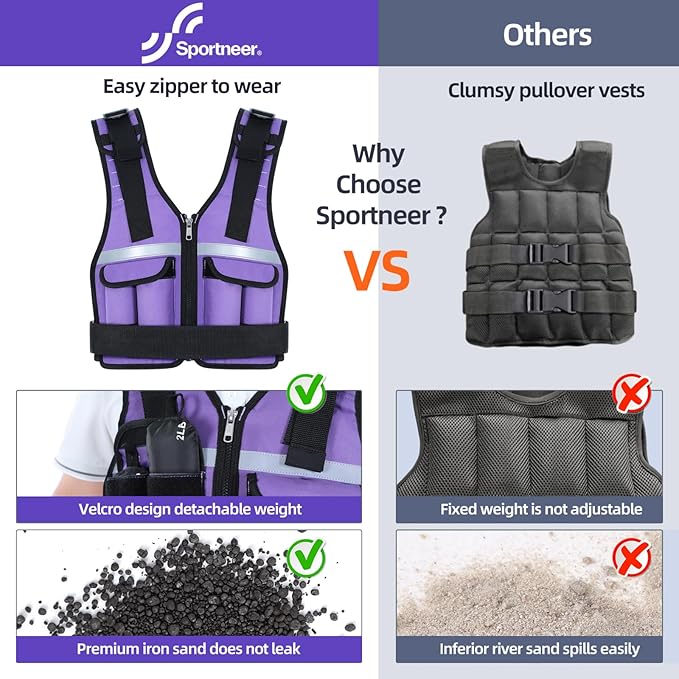 Sportneer Adjustable Weighted Vest Weights: 2-18 lbs/2-40 lbs Washable Weight Vest for Walking 16 In 1 Fast Adjust Rucking Vest for Women and Men Home Gym Running Jogging Strength Training Vests