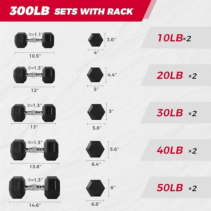 RitFit 250LB/300LB Rubber Hex Dumbbell Sets with Weights Rack, Multiple Color Choices Available, Great Gym Equipment for Home, Strength Training, Workouts
