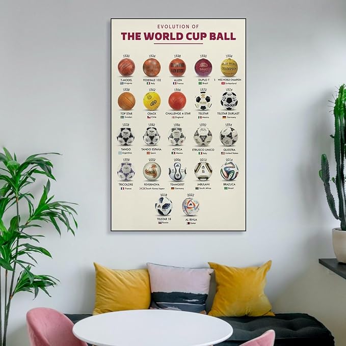 AMZPOSTERLN Soccer Poster History Of The World Cup Ball Knowledge Gift Canvas Art Aesthetic And Wall Art Picture Decor Poster 16x24inch(40x60cm)