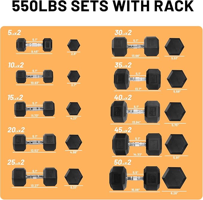 Fitvids 150 LB Rubber Coated Hex Dumbbell Set with Storage Rack, 5-25LB Hand Weight Set with Anti-Slip Grip for Home Gym