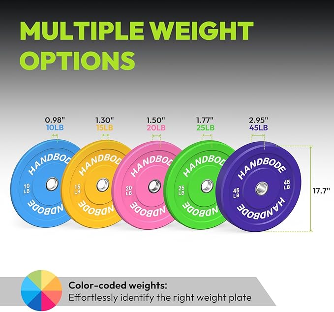 2-Inch Weight Plates High Bounce, Olympic Bumper Plate Set 45/100/160/190/260/300lb, Colored Weight Plates Set for Home Gym, Barbell Weights Rubber Strength Training Plate for Weight Lifting