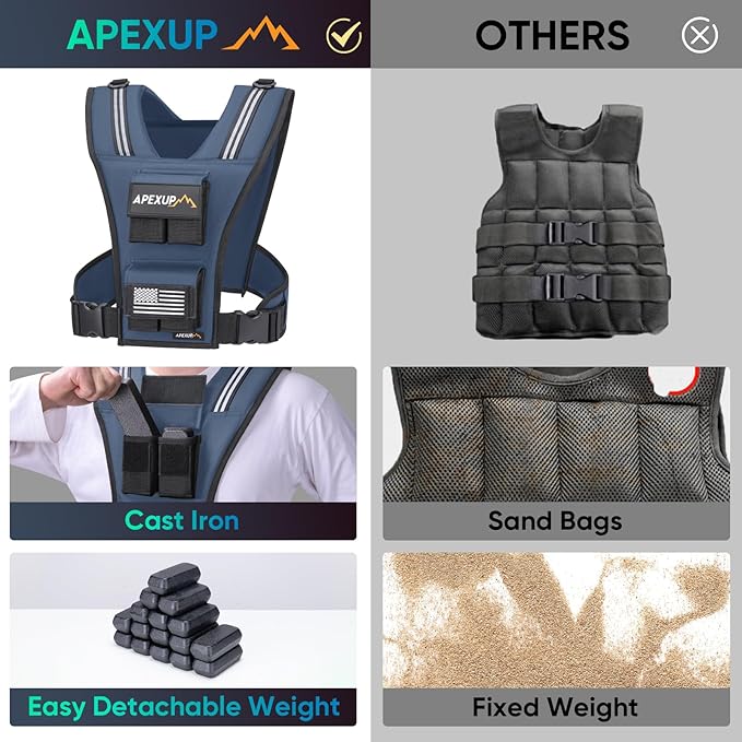 APEXUP Adjustable Weighted Vest Men 20lbs/30lbs/40lbs Weights with Reflective Stripe, Weight Vest Woman Workout Vest for Strength Training Running Walking